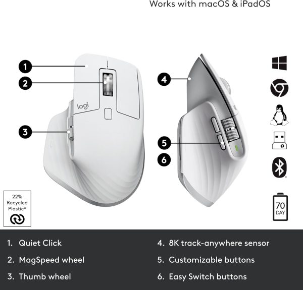 Limited-Time Sale for Summer Surprises AED 99د.إ: Logitech MX Master 3S - Wireless Performance Mouse with Ultra-fast Scrolling, Ergo, 8K DPI, Track on Glass, Quiet Clicks,...